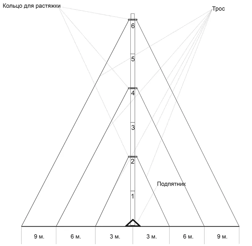 Мачта для антенн МИР МТ 9 | D50 — изображение 3